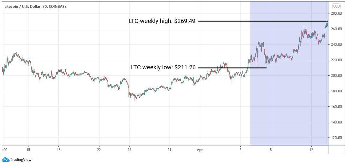 ETC Group Crypto Minutes Week #15, 2021