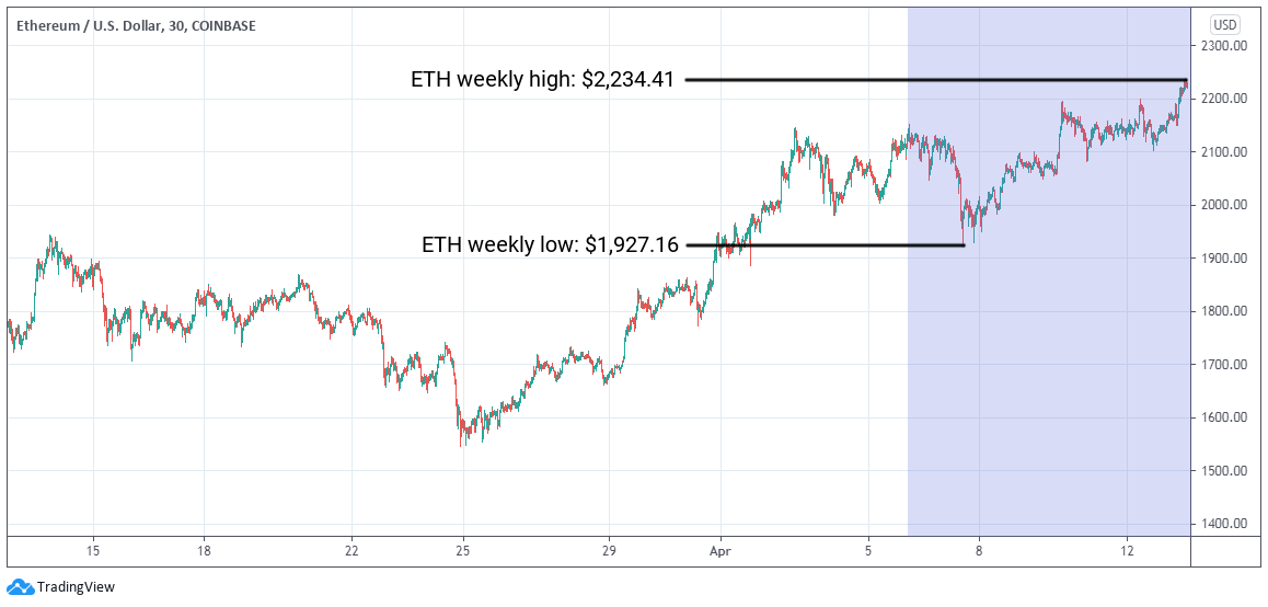 ETC Group Crypto Minutes Week #15, 2021