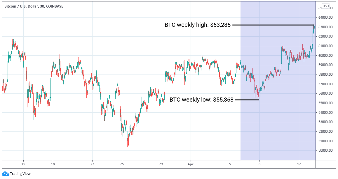 ETC Group Crypto Minutes Week #15, 2021