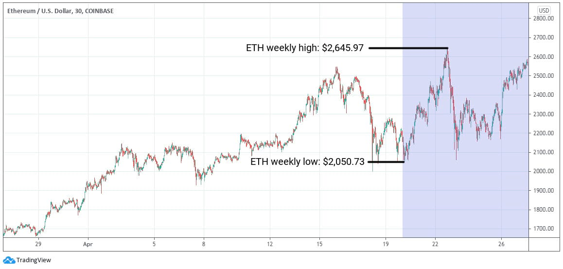 ETC Group Crypto Minutes Week #17, 2021