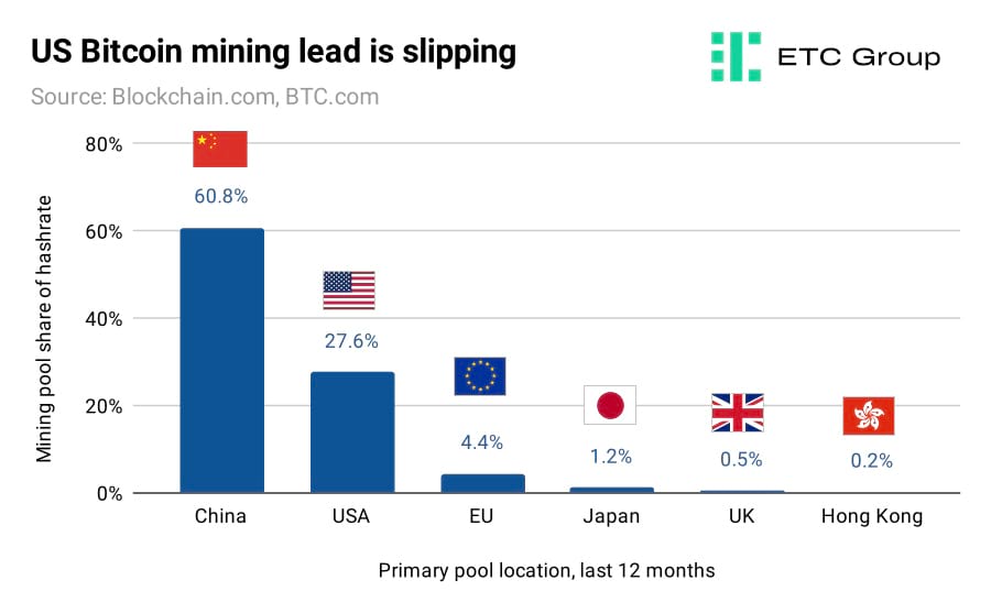 Bitcoin Miner ⛏️ - Roblox