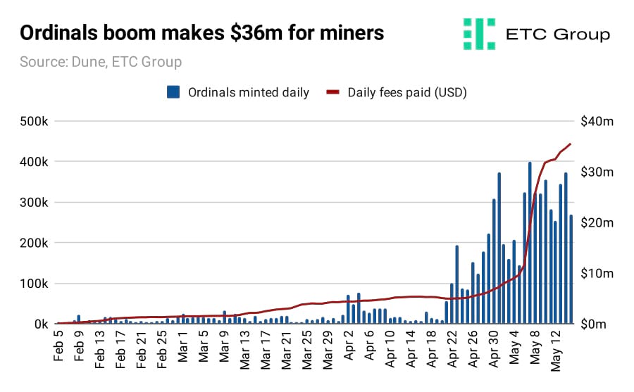 Bitcoin Miner ⛏️ - Roblox