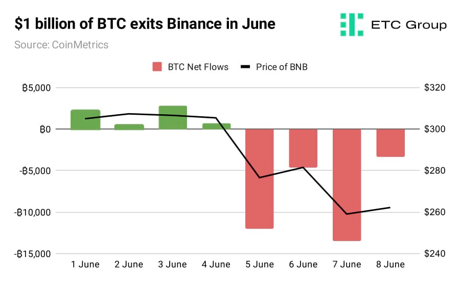 BNP Paribas embraces tokenisation for project finance bonds - The