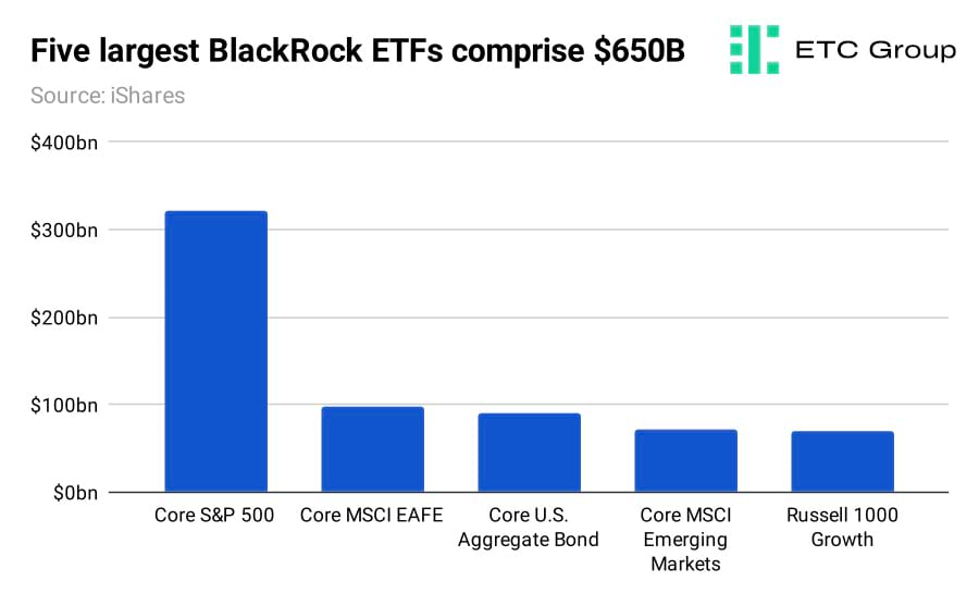 BNP Paribas embraces tokenisation for project finance bonds - The