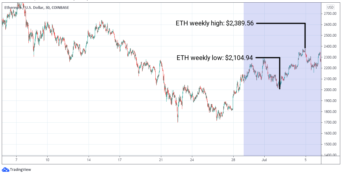 ETC Group Crypto Minutes Week #27, 2021