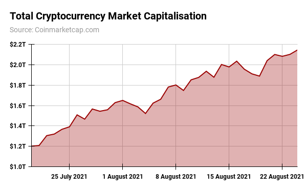 market graph