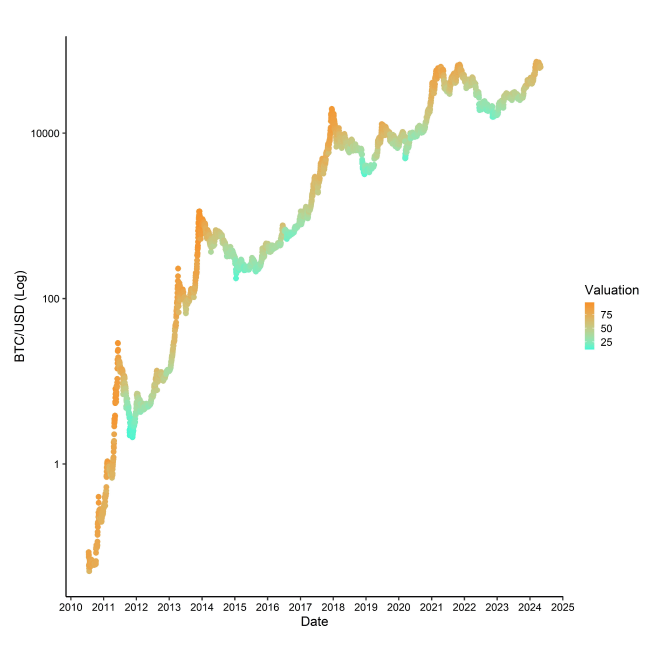 BTC_Composite_Valuation_vs_Price