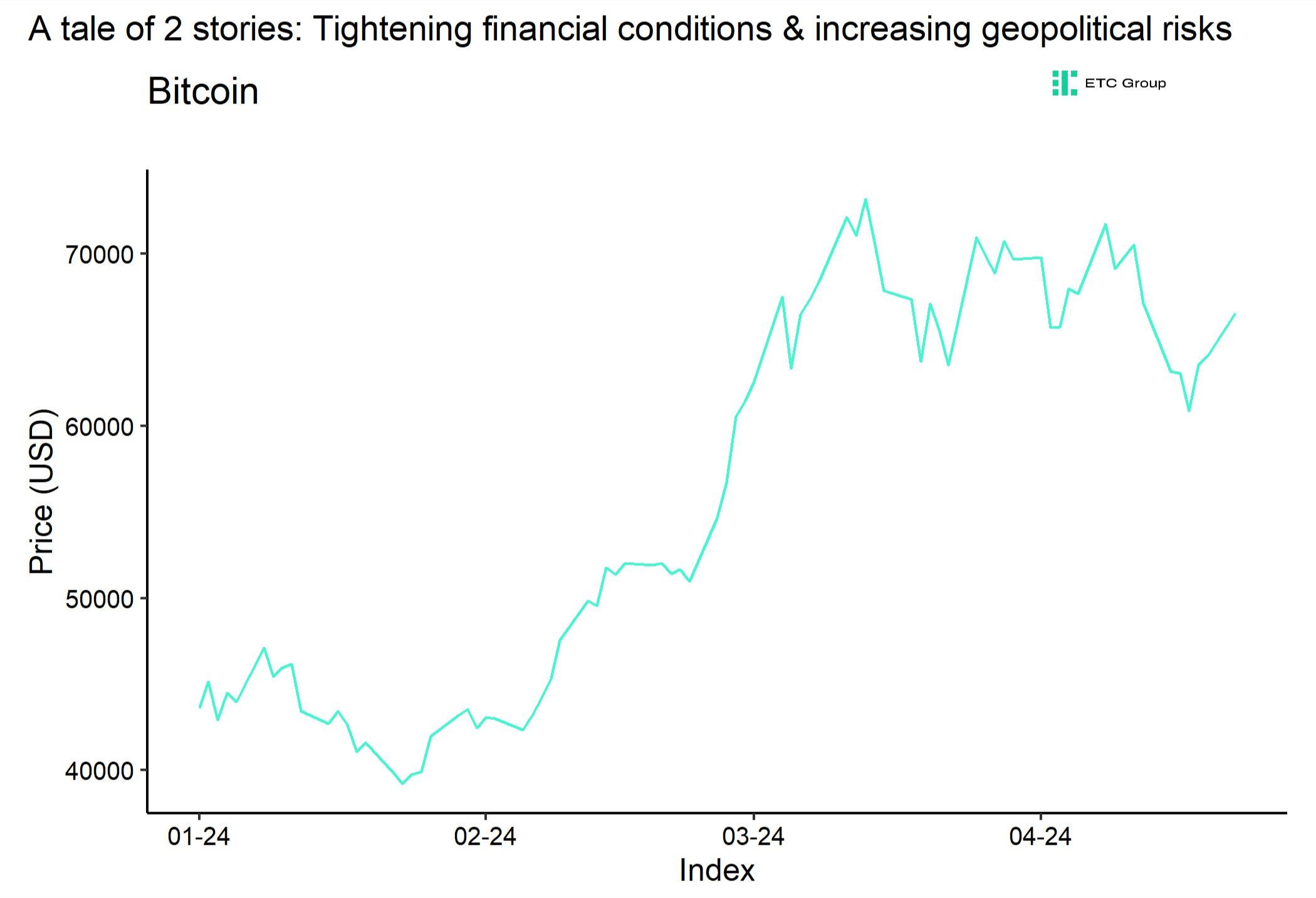 Bitcoin_Financial_Conditions_Geopolitical_Risks_1