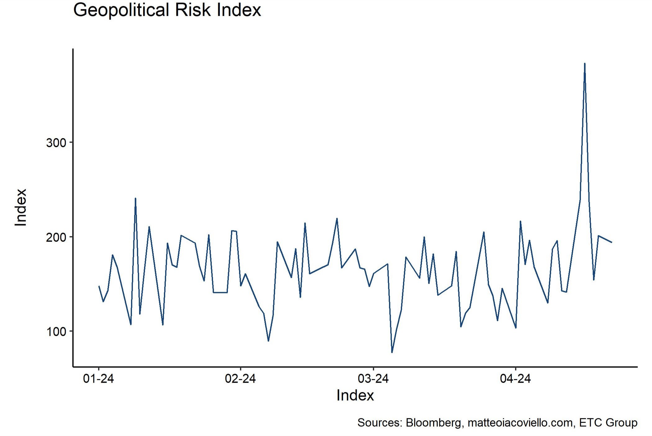 Bitcoin_Financial_Conditions_Geopolitical_Risks_3