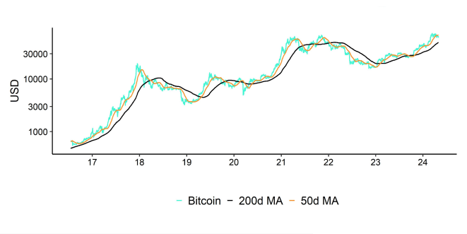 Bitcoin_Performance