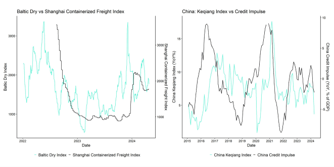 Global_Growth_China_Indicators_2
