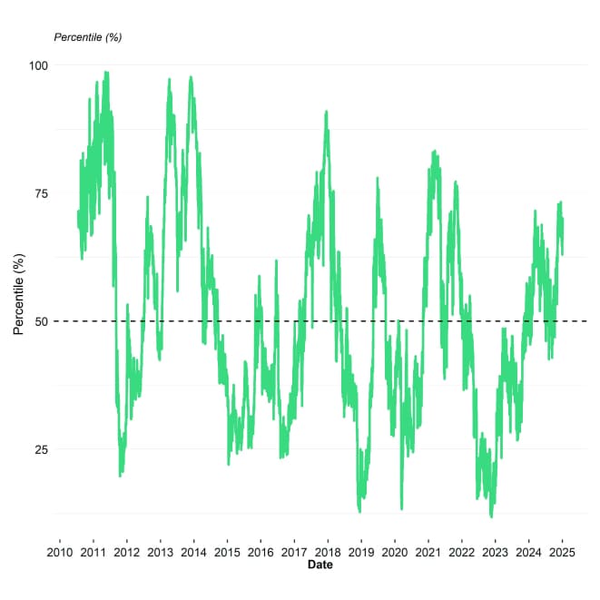 BTC Composite Valuation Line