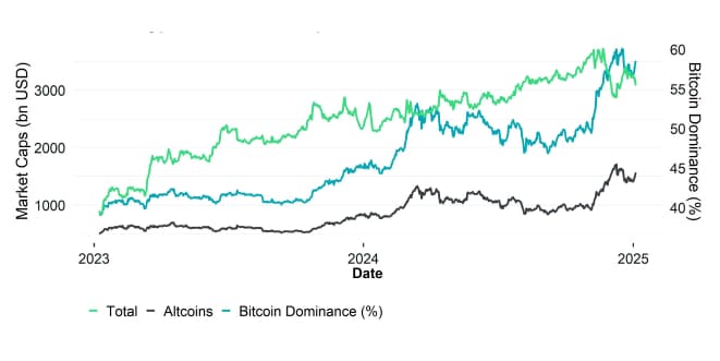 Global Cryptoasset Market Caps