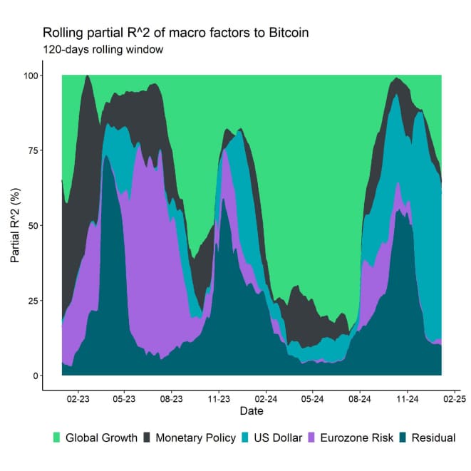 Regimes Rolling R2 Bitcoin short