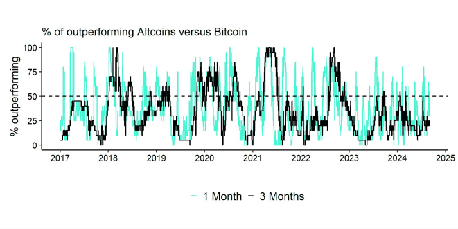 Altseason Index