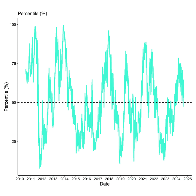 BTC Composite Valuation Line