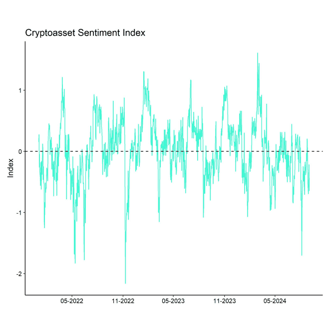 Crypto Sentiment Index