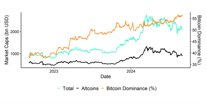 Global Cryptoasset Market Caps