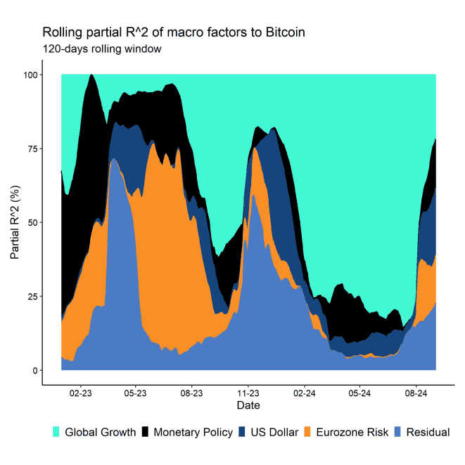 Regimes Rolling R2 Bitcoin short