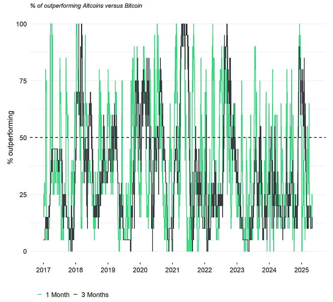 Altseason Index Altseason Index