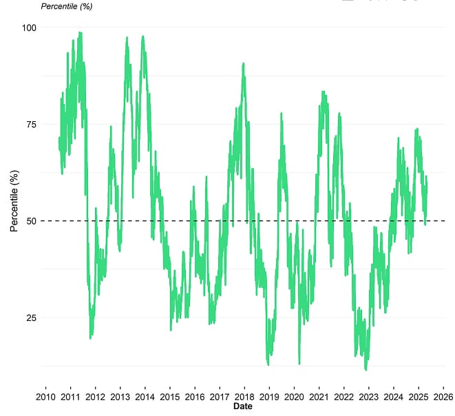 BTC Composite Valuation Line BTC Composite Valuation Line