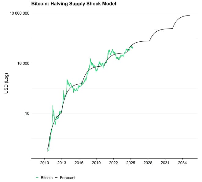 Bitcoin BAERM Forecast narrow Bitcoin BAERM Forecast narrow