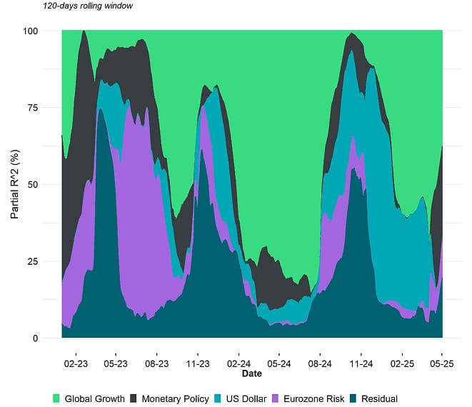 Regimes Rolling R2 Bitcoin short Regimes Rolling R2 Bitcoin short