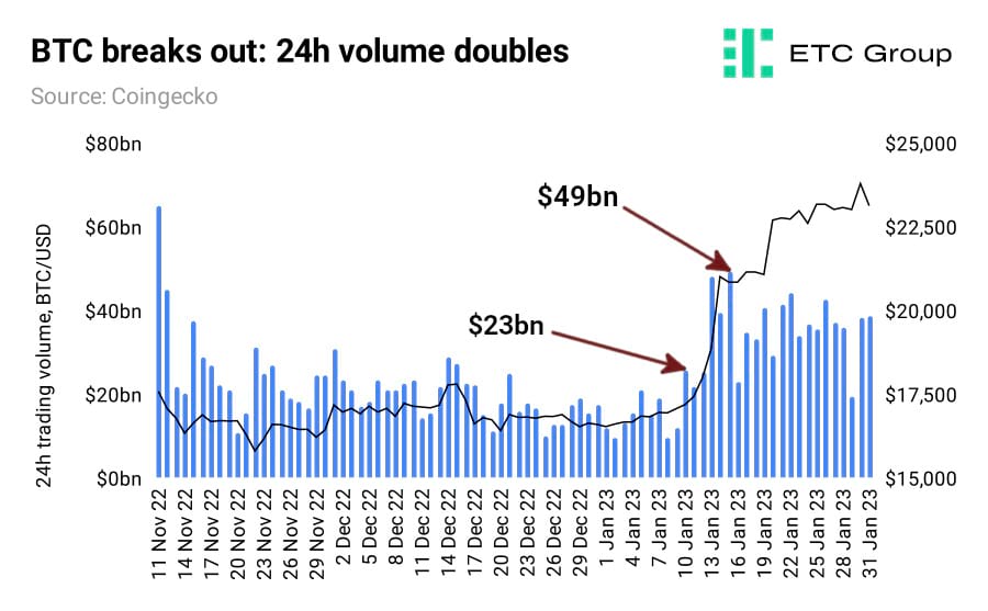 RBLX Stock: December's Key Metric Report and Analysts' Optimist