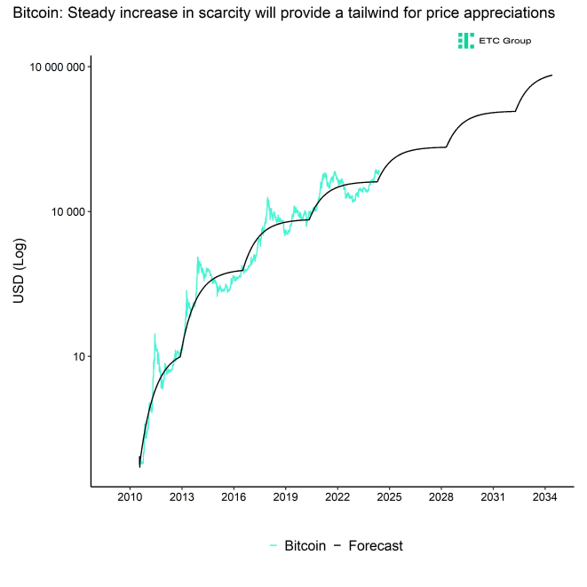 Bitcoin_BAERM_Forecast_narrow