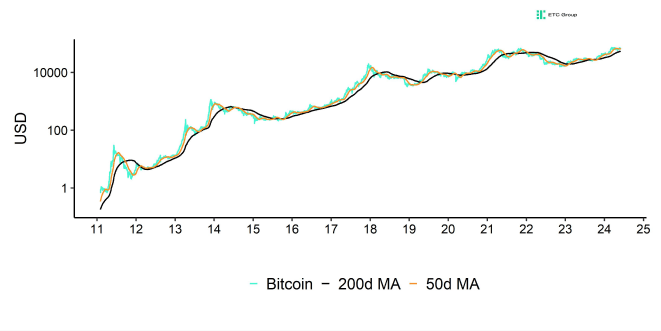 Bitcoin_Performance
