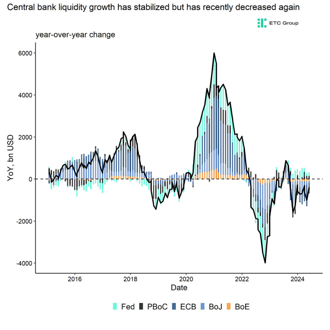 Global_Central_Bank_Liquidity