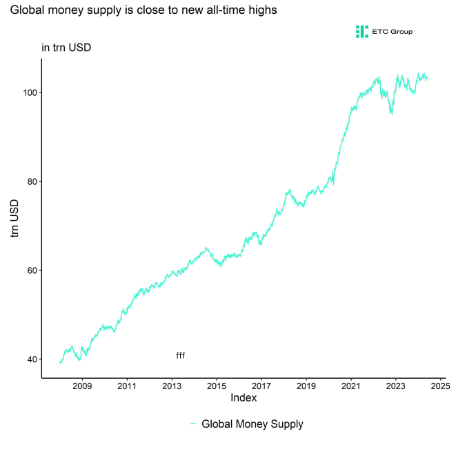 Global_Money_Supply_absolute