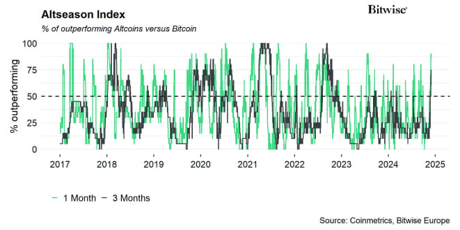 Altseason Index