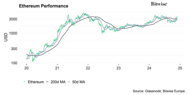 Ethereum Performance