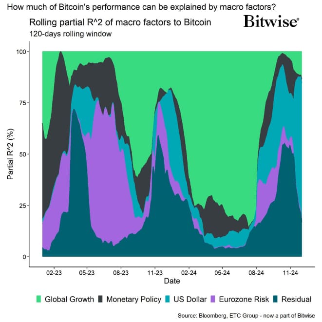 Regimes Rolling R2 Bitcoin short