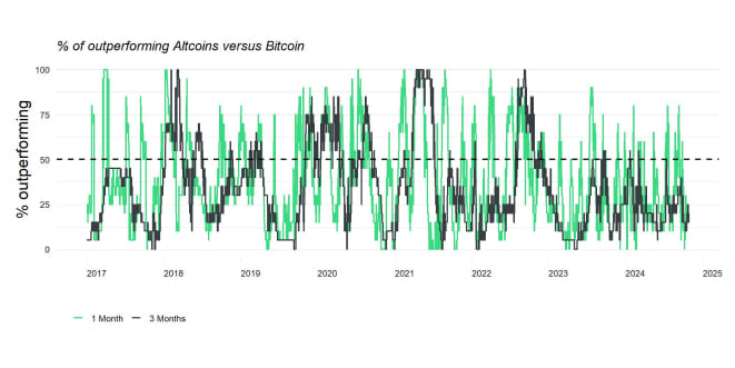 Altseason Index