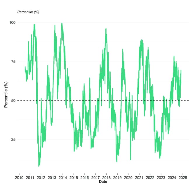 BTC Composite Valuation Line