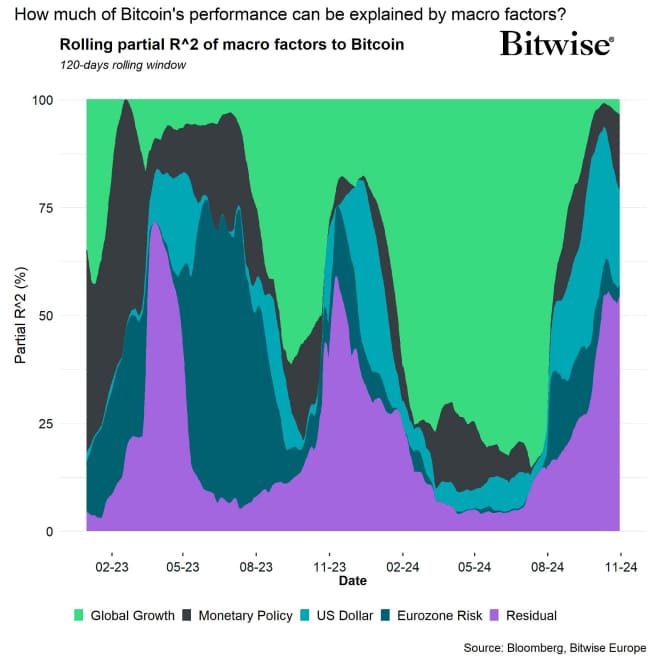 Regimes Rolling R2 Bitcoin short