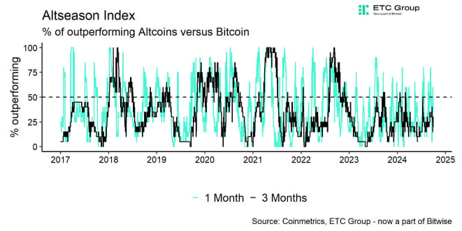 Altseason Index