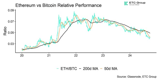 Ethereum vs Bitcoin Performance