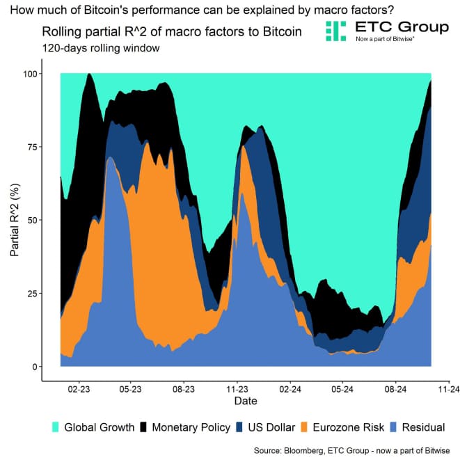 Regimes Rolling R2 Bitcoin short