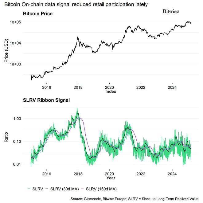 BTC SLRV Ribbons