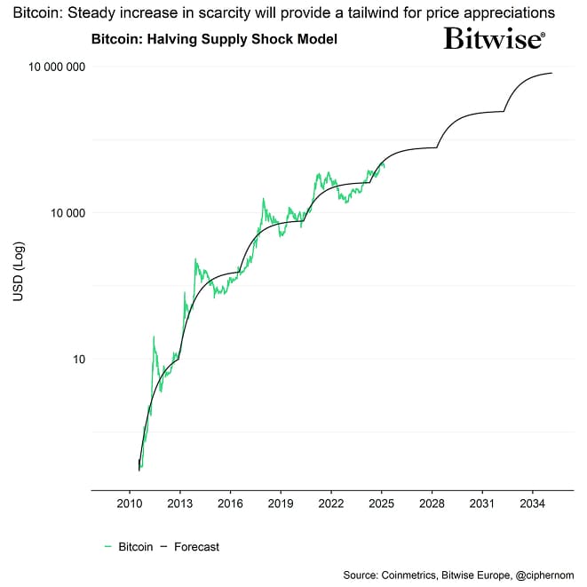 Bitcoin BAERM Forecast narrow