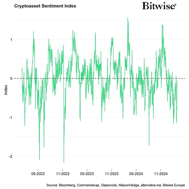 Crypto Sentiment Index