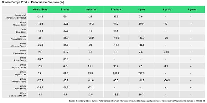 ETC Products Performance Table