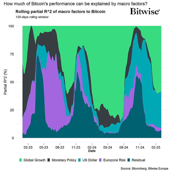 Regimes Rolling R2 Bitcoin short