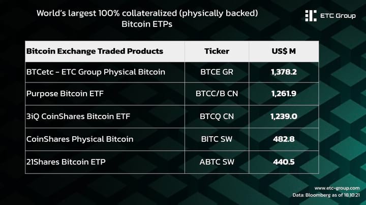 ETC_Group Bitcoin analysis-2