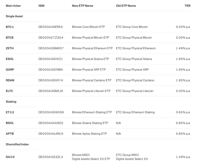 Global Sovereign Country BTC Holdings