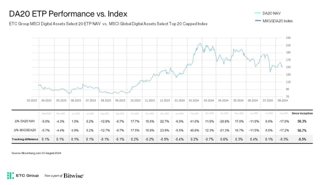 NAV vs Index Slide for DA20 newsletter